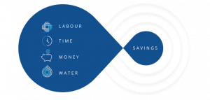 Technistream savings icon
